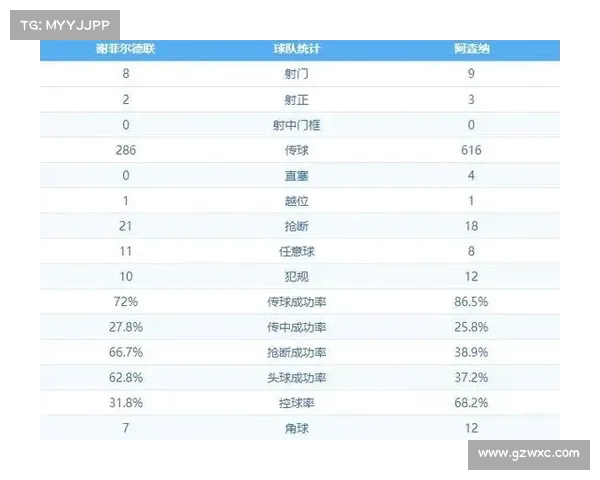 西甲射门次数排行分析:数据揭示各队进攻效率与战术差异 西甲射门次数排行分析:数据揭示各队进攻效率与战术差异