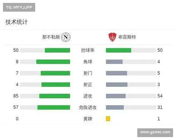 布雷斯特逆袭那不勒斯卢卡破门德布劳内中柱阿若克双响演绎精彩逆转